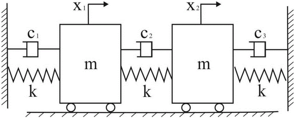 Complex mode random eigenvalue direct variance calculation method based on matrix perturbation theory