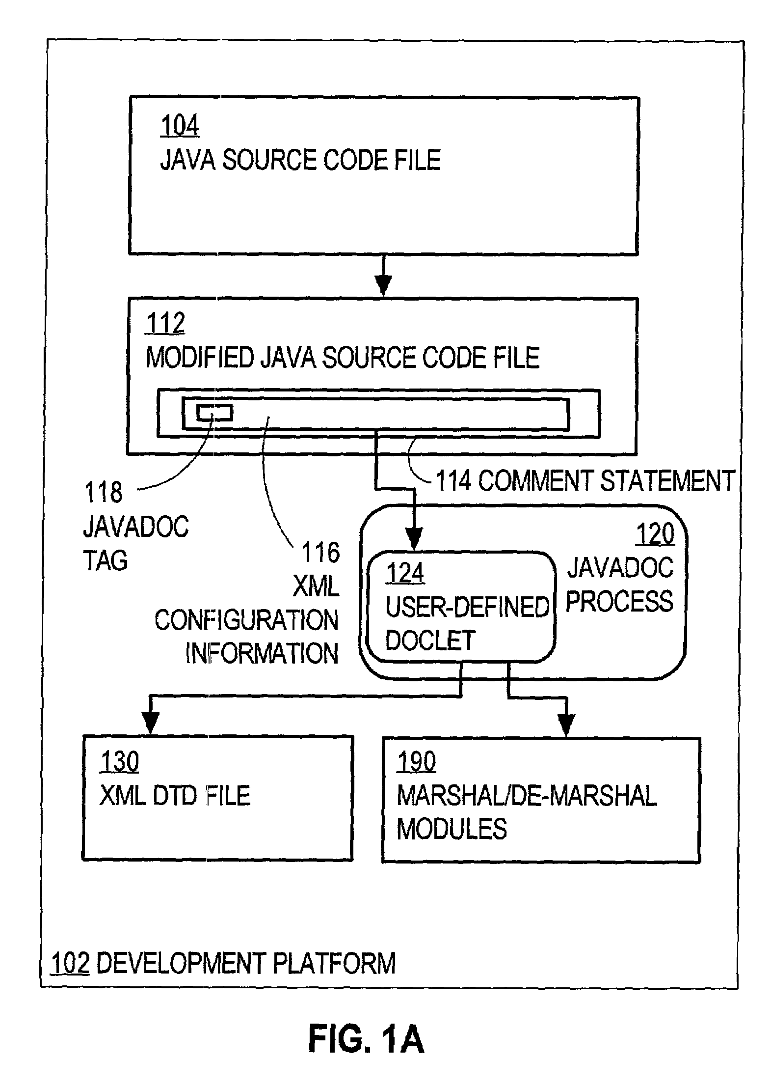 Techniques for binding an application with a data exchange format based on tags in comments