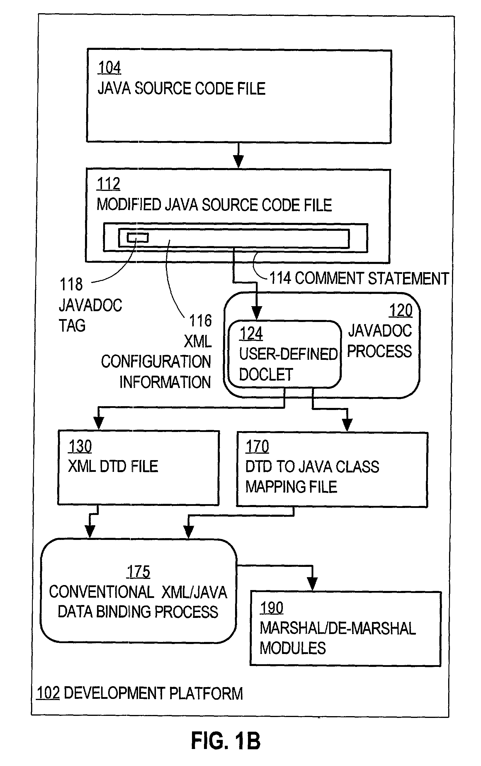 Techniques for binding an application with a data exchange format based on tags in comments