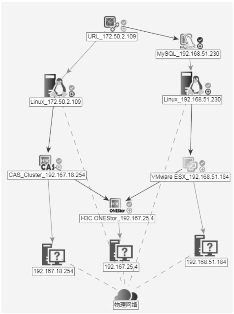 Correlation analysis method, device and computer-readable storage medium for operation and maintenance scenarios