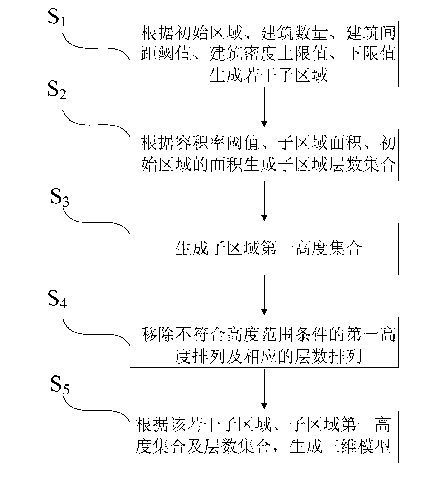 Three-dimensional modeling method for buildings