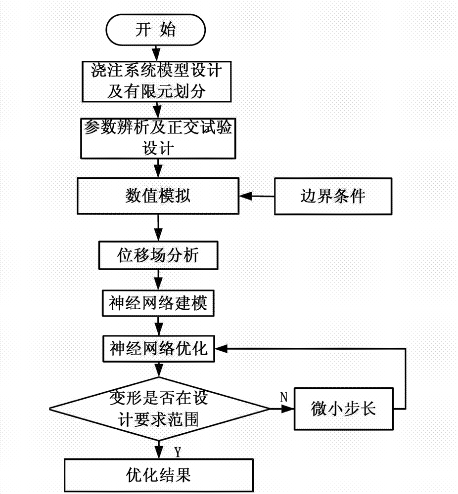 Simulation-based parameter optimizing method for precise casting process of single crystal turbine blade