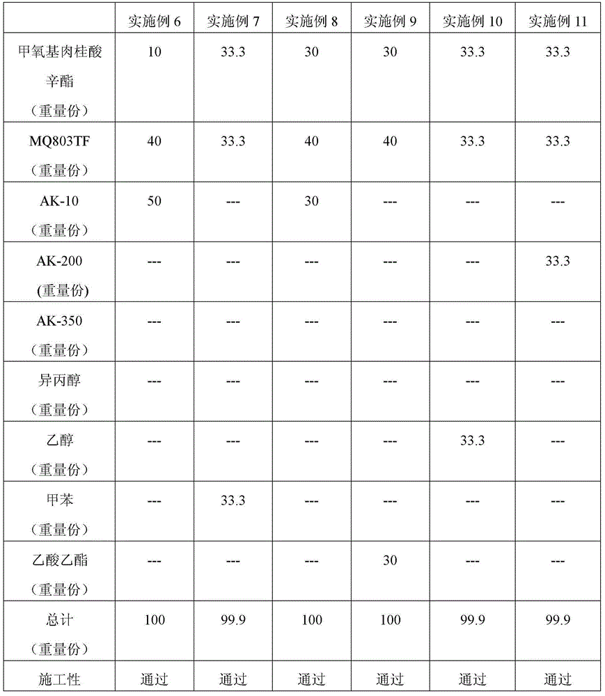 Coating composition, coating as well as preparation method and application thereof