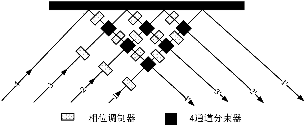 A kind of oam photon state separator