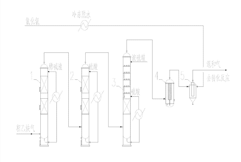 Technique for purifying acetylene gas with sulfuric acid and application thereof