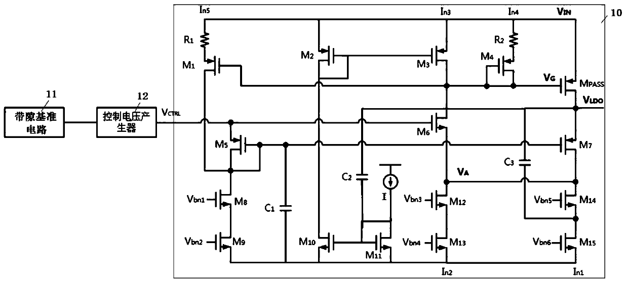 Fast transient response LDO and circuit thereof