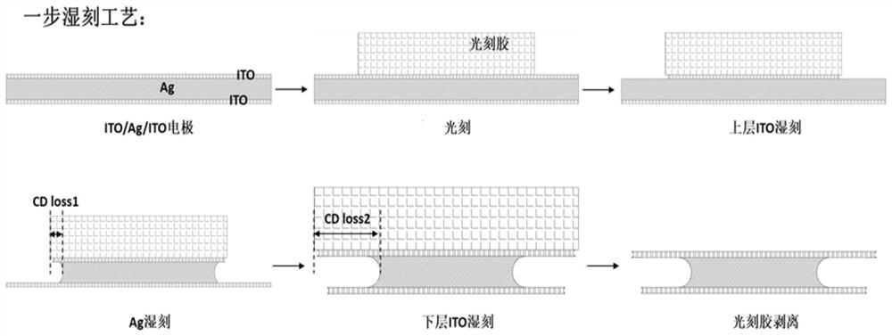 Method for preparing high-precision silver electrode by side wall protection process