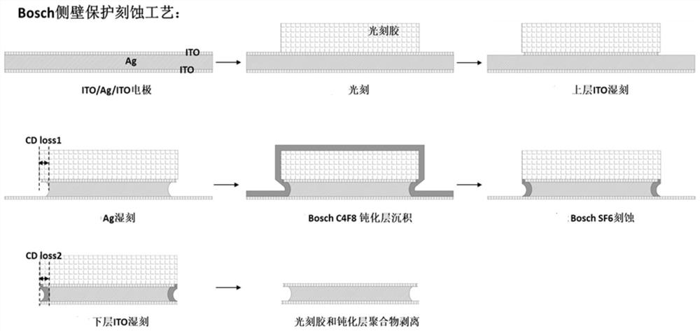 Method for preparing high-precision silver electrode by side wall protection process