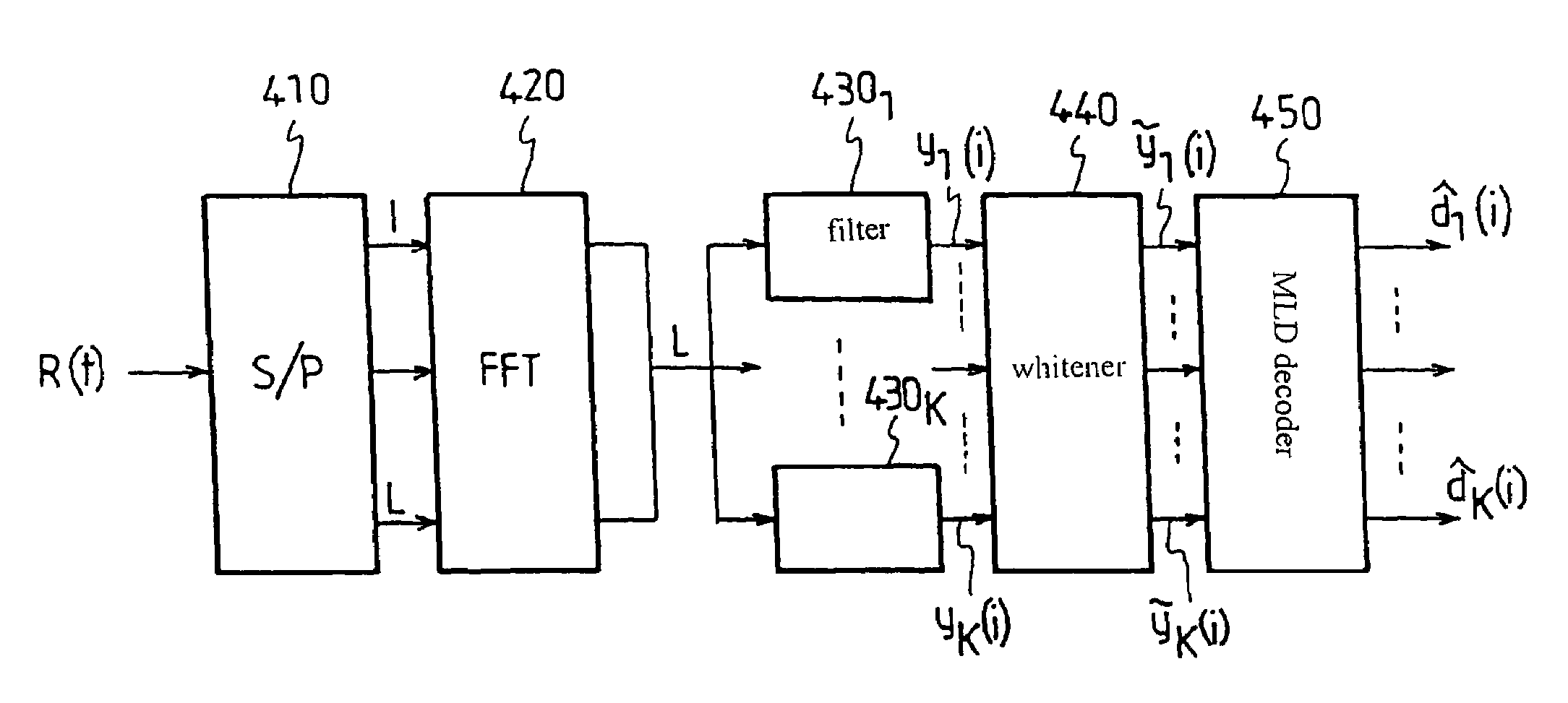 Multiuser detection method and device