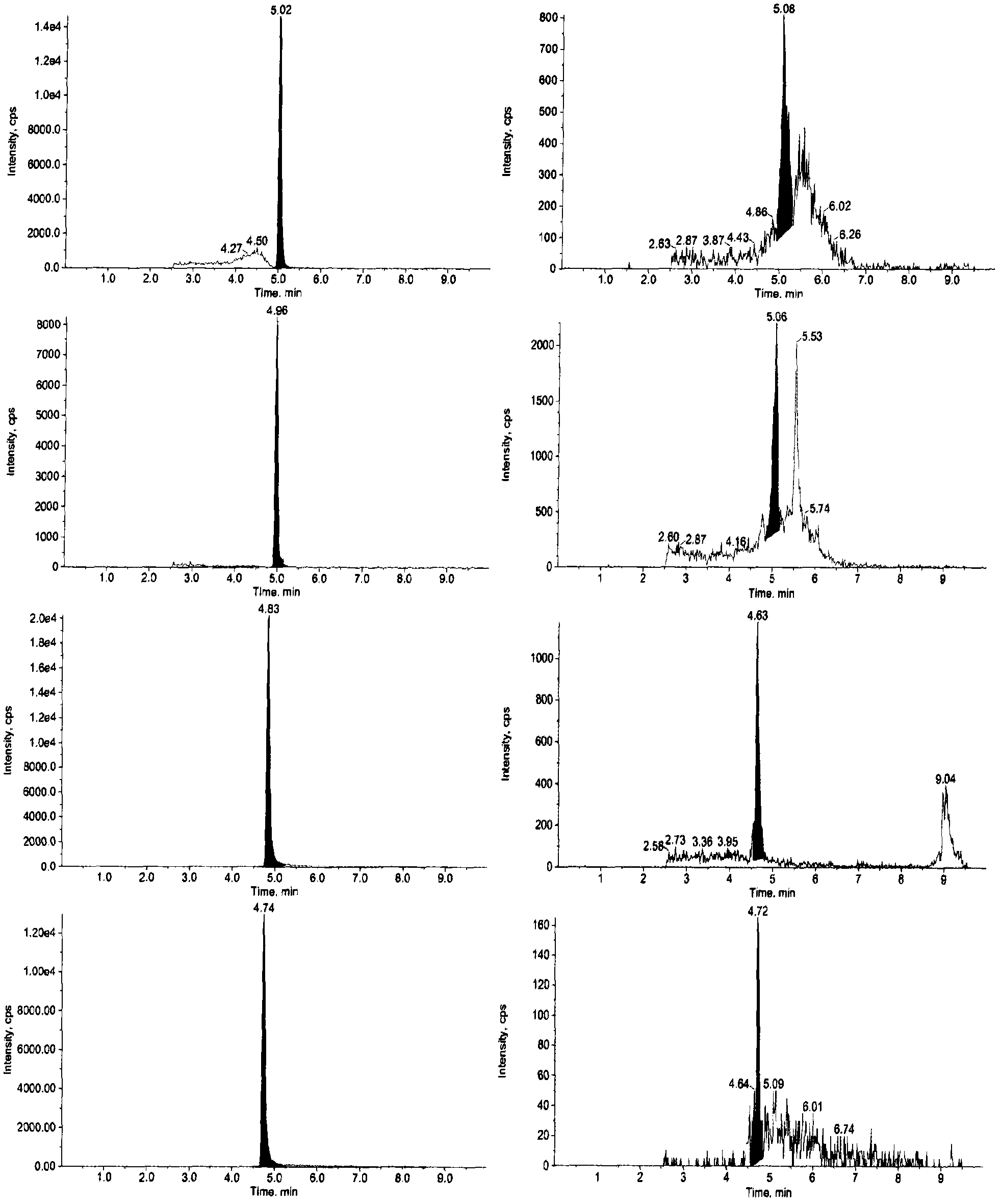 Co-detection method for estrogen coalition in water environment