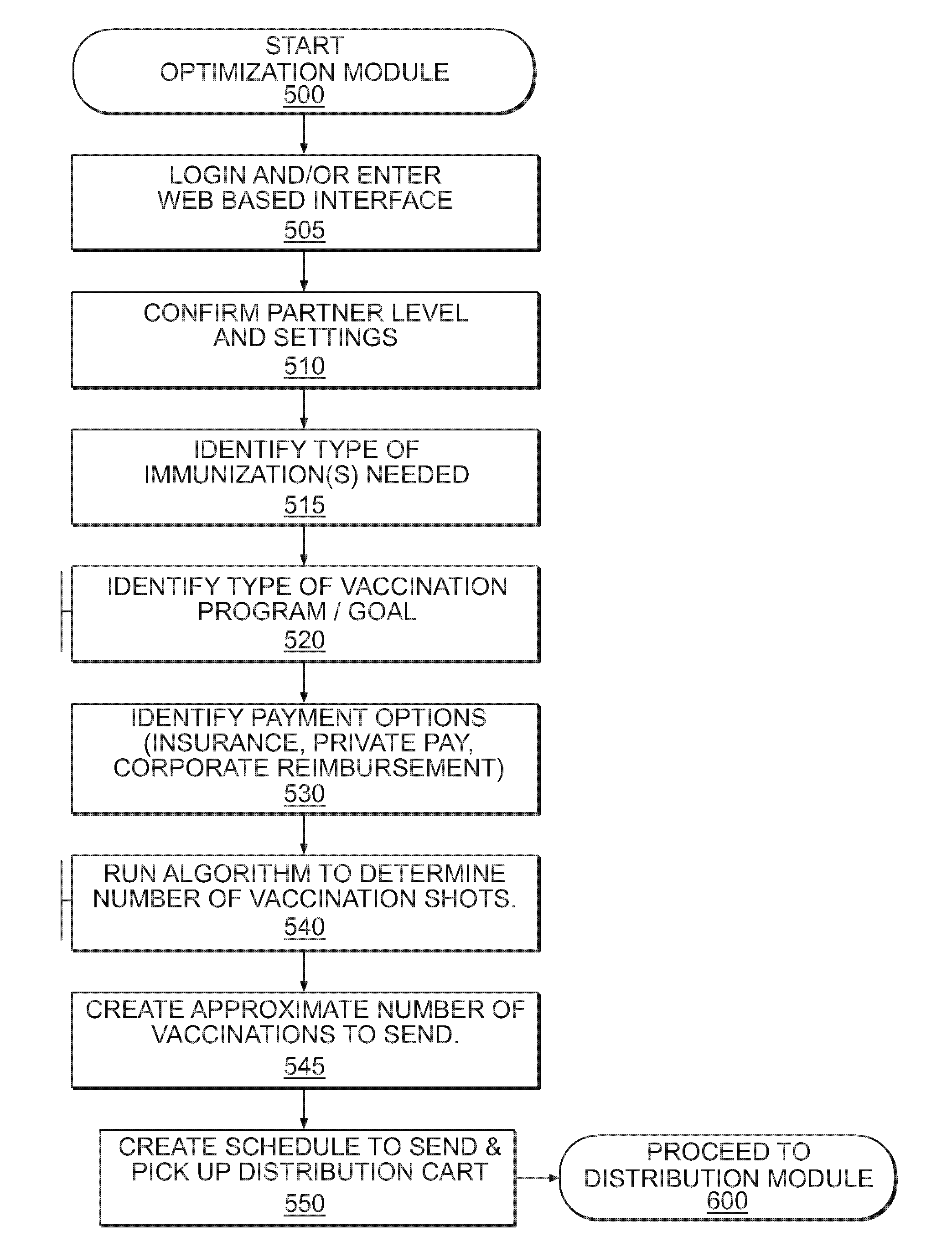 Method and system for optimized distribution and administration of vaccinations