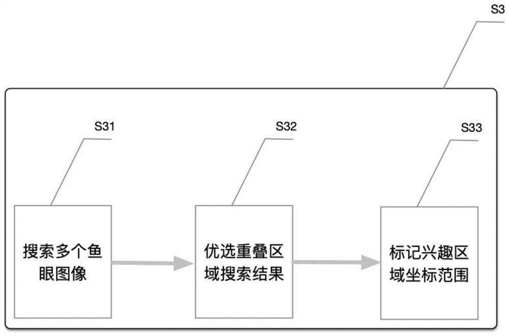 Structural Method for Panoramic Video