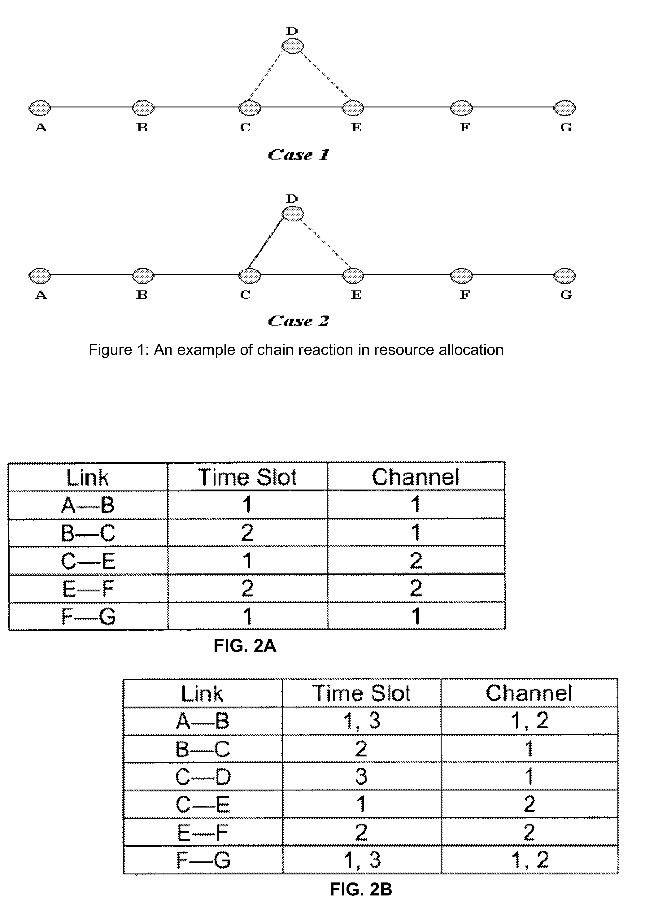 System and Method for Timeslot and Channel Allocation