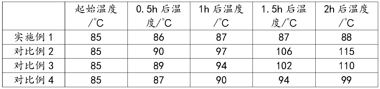 Thermal insulation coating for building exterior walls and preparation method of thermal insulation coating