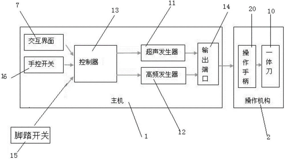 Integrated surgical system with ultrasonic and electrocoagulation functions and control method thereof