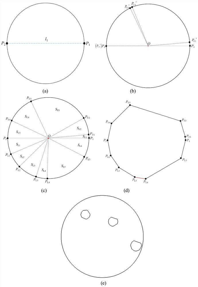 A stochastic generation method for graded distribution of two-dimensional concrete aggregates