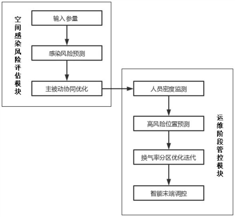 Respiratory infectious disease infection risk prediction system for waiting area of hospital