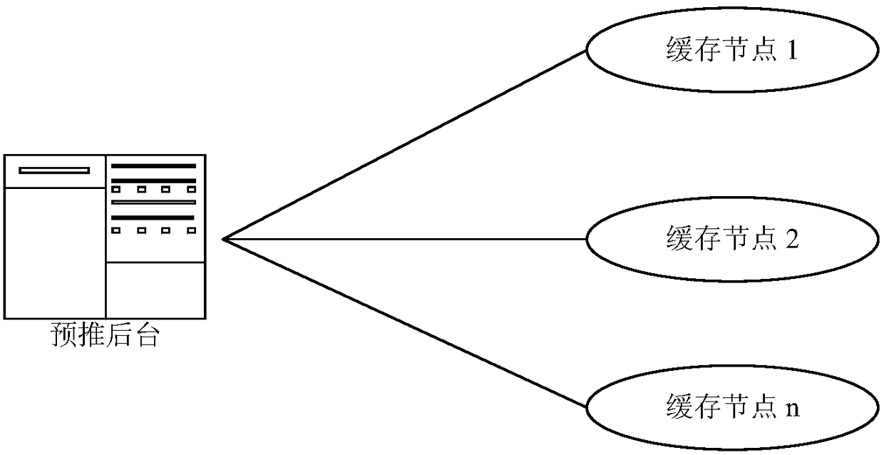 A cost-effective CDN system and a method for file pre-push and fragment caching