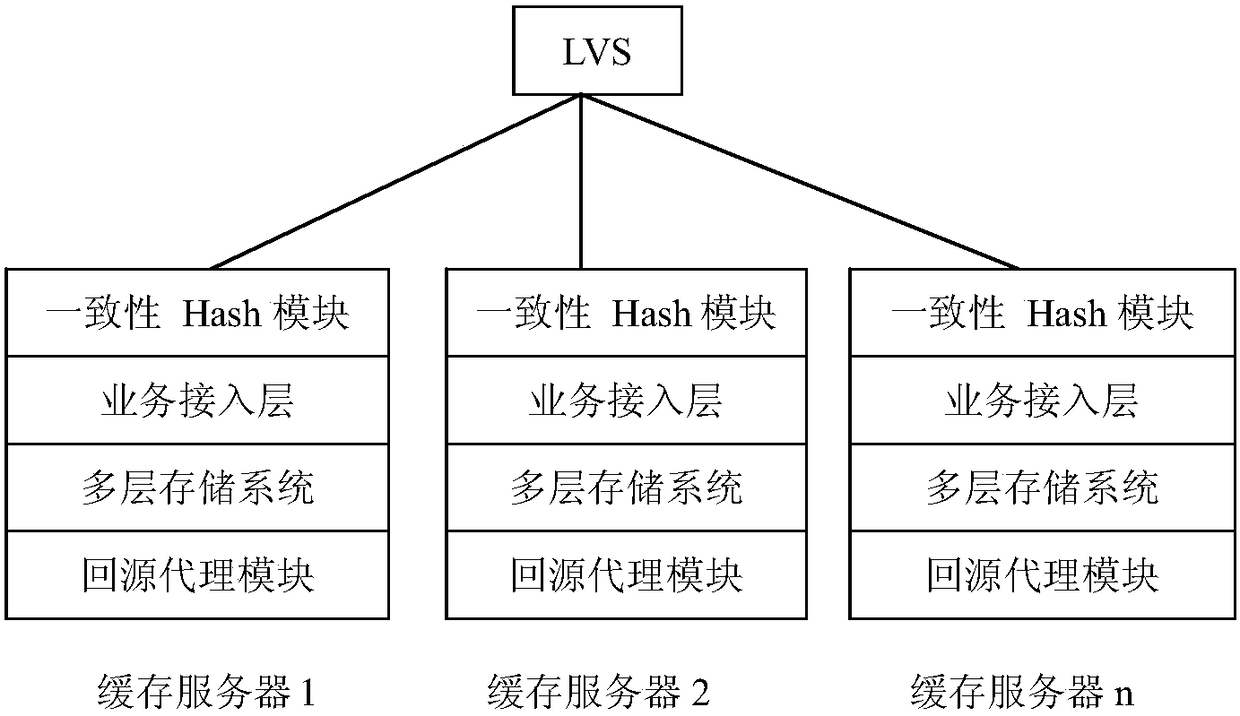 A cost-effective CDN system and a method for file pre-push and fragment caching