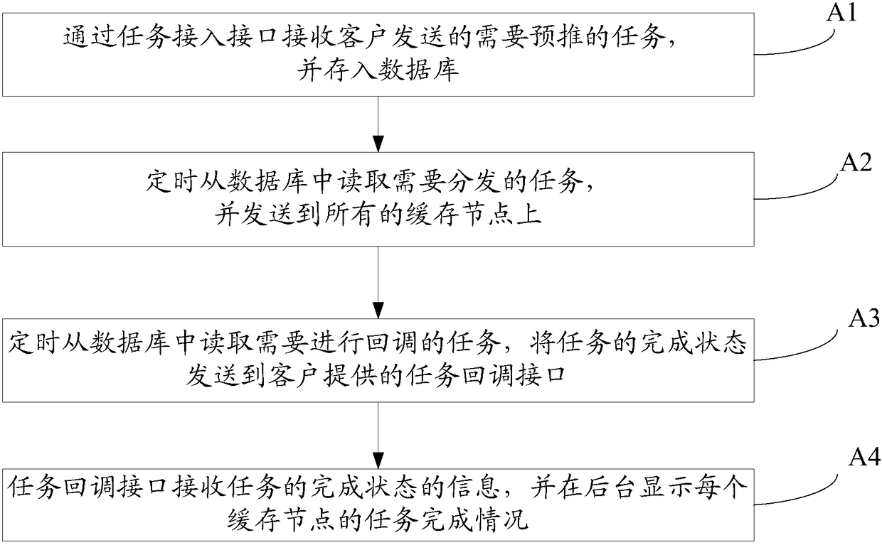 A cost-effective CDN system and a method for file pre-push and fragment caching