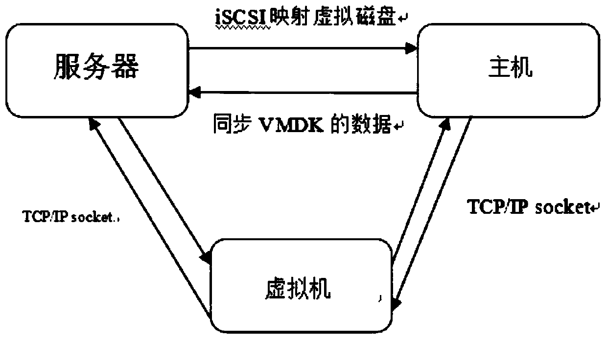 Continuous data protection method of application programming interface for IO filtering