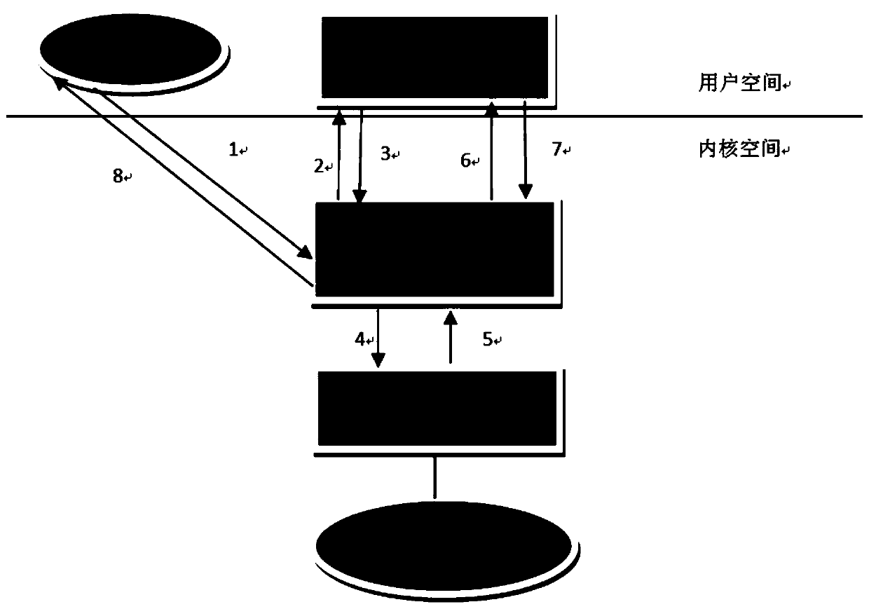 Continuous data protection method of application programming interface for IO filtering