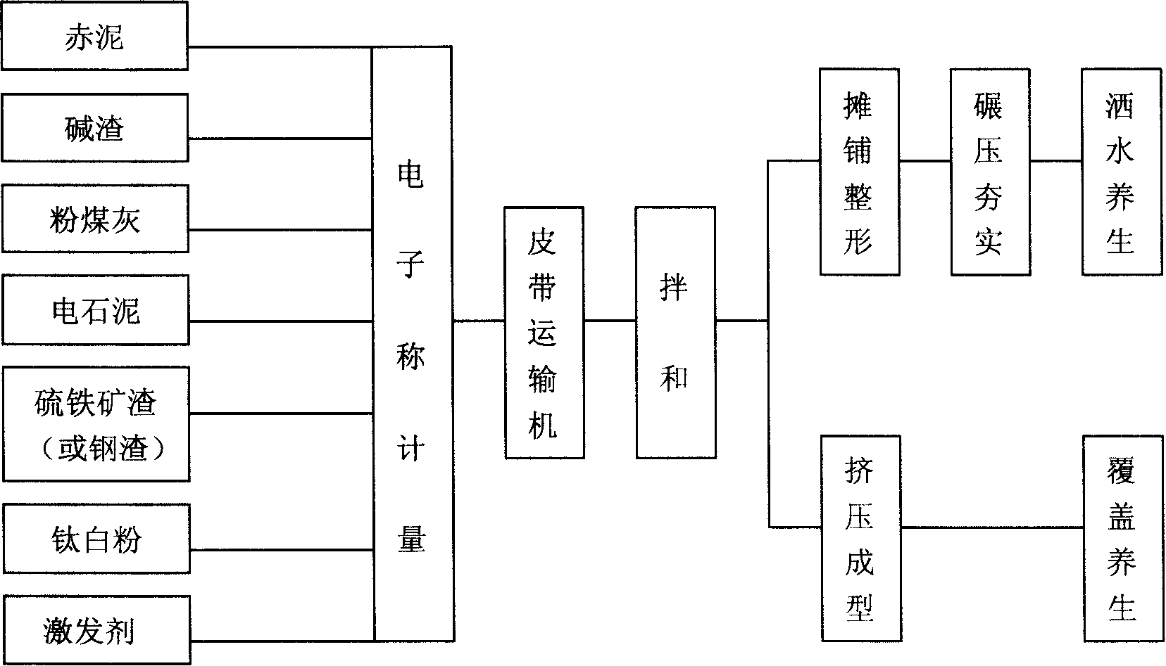 Method for preparing low-grade rolled concrete by using multiple industrial waste slag