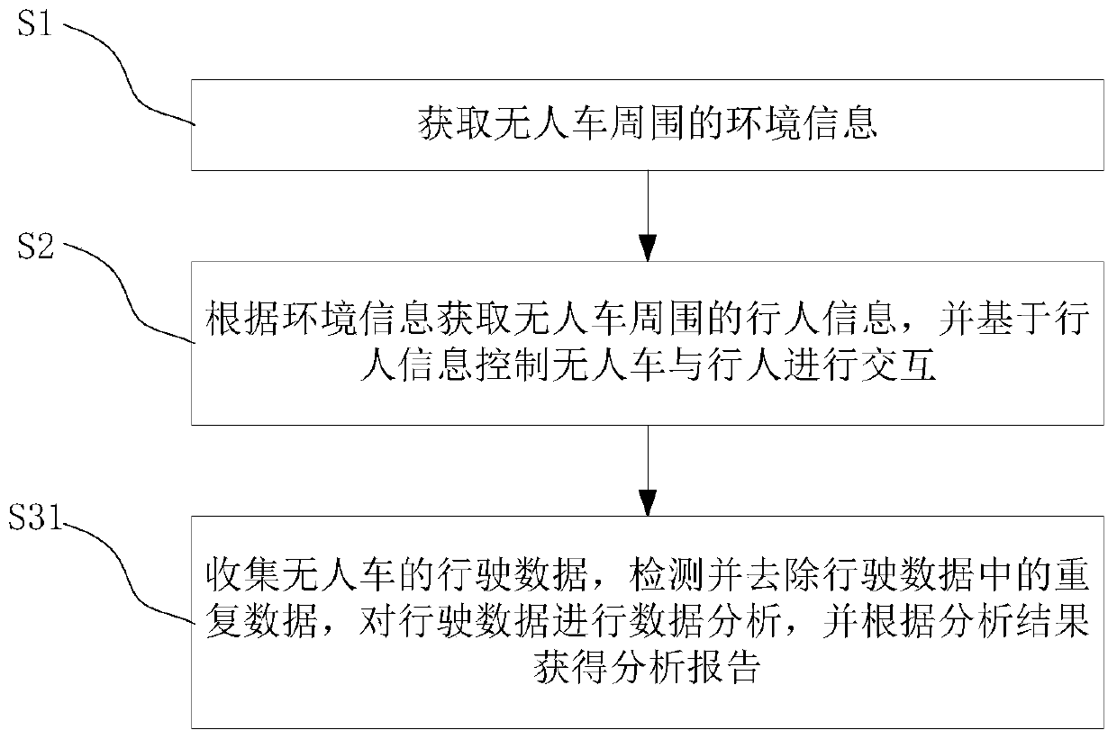 Intelligent interaction method and device based on unmanned vehicle and unmanned vehicle