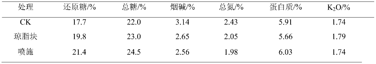 Treatment agent and treatment method of reducing nicotine content of tobacco leaf at upper part of cured tobacco