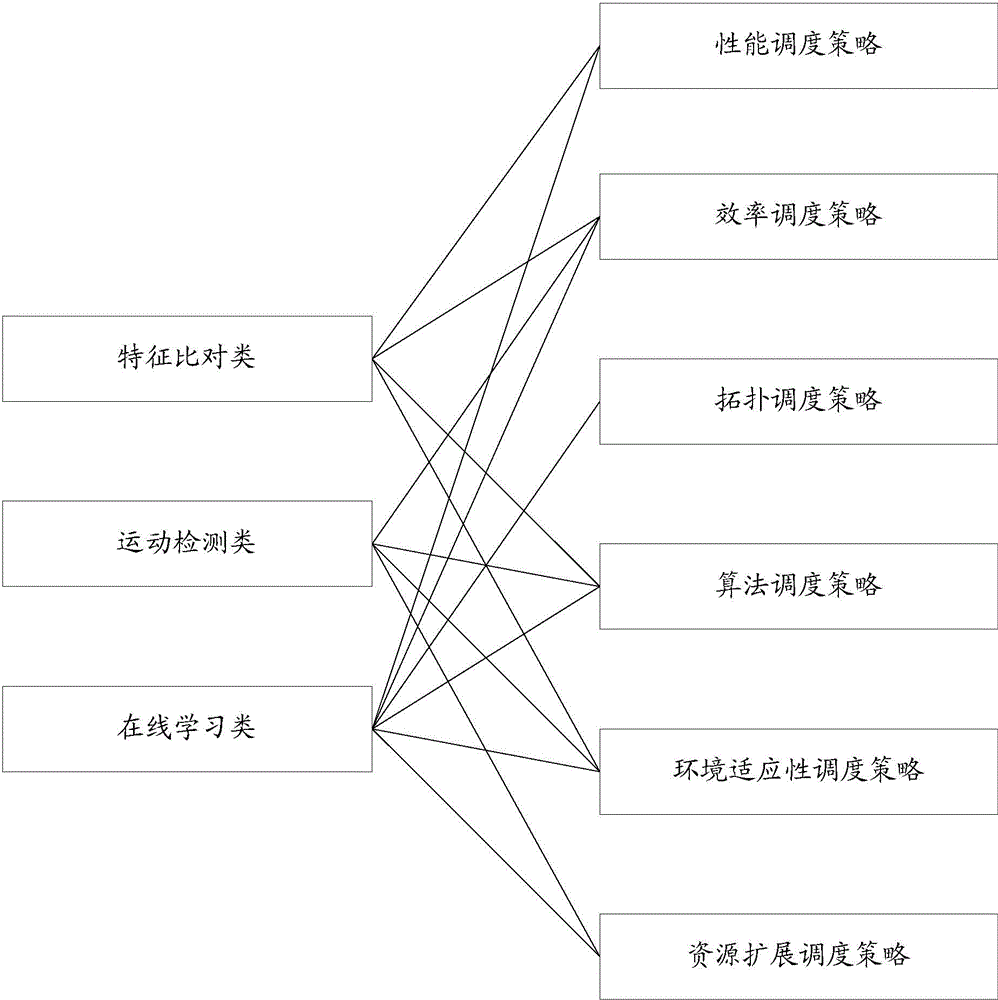 Virtualization-based video content analyzing method and system