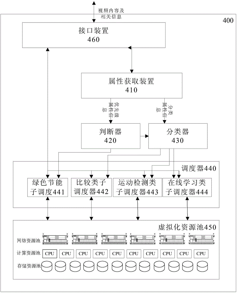 Virtualization-based video content analyzing method and system