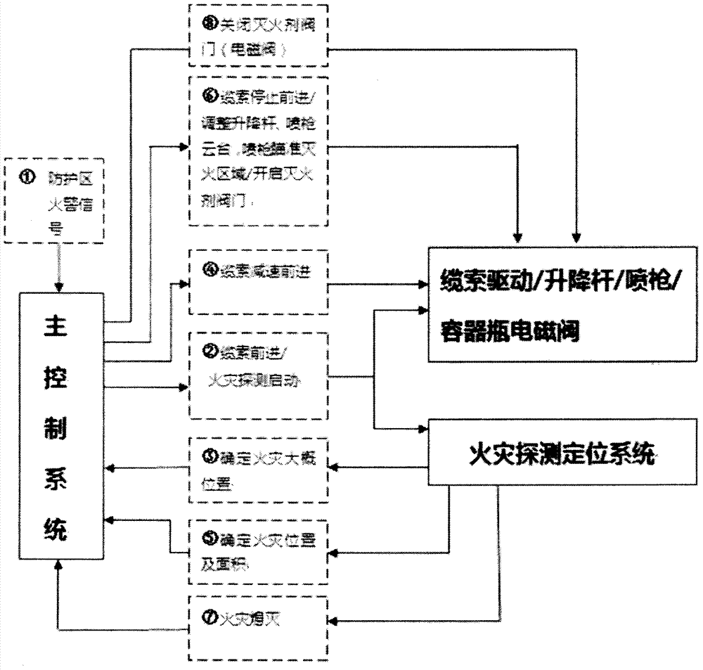 Cable traction type intelligent fire extinguishing device