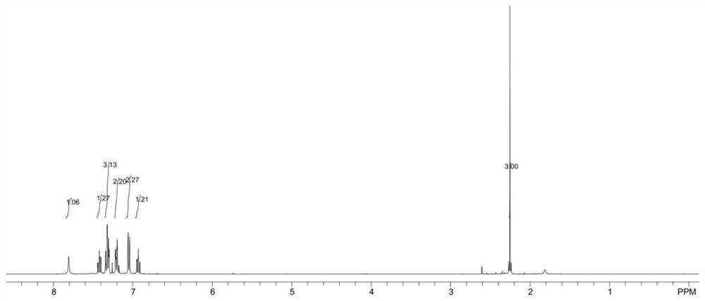 A method for electrochemically synthesizing 3-alkylselenyl-4-aminocoumarin compounds