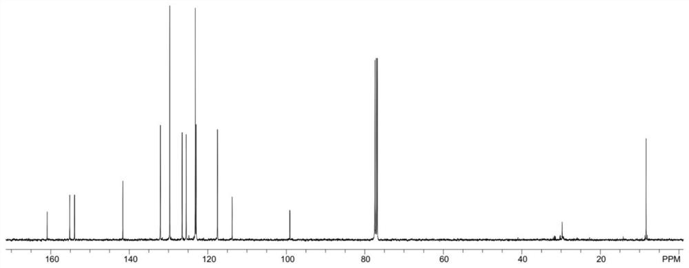 A method for electrochemically synthesizing 3-alkylselenyl-4-aminocoumarin compounds