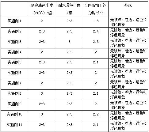 Short-process processing method of polyester spandex and tencel knitted color strip fabric