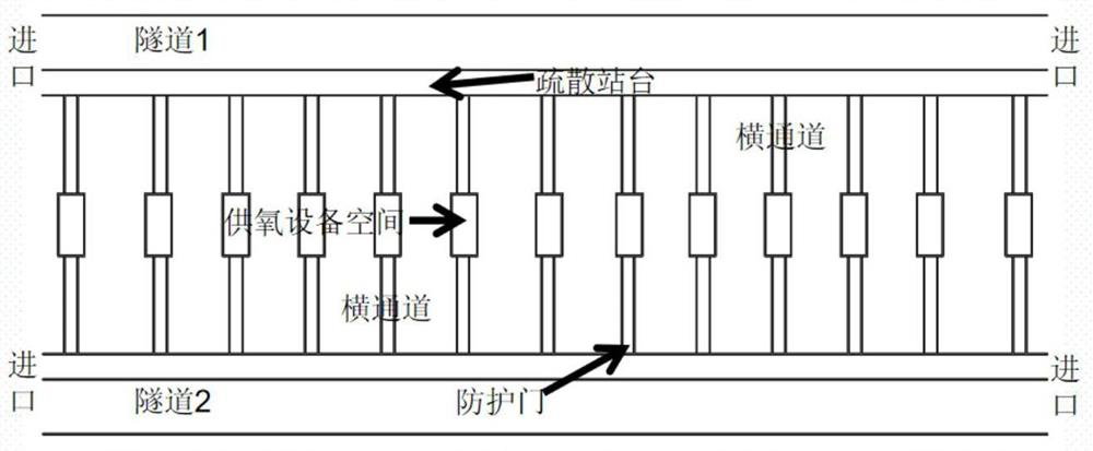 Method for designing oxygen supply space-containing transverse channel of high-altitude railway tunnel