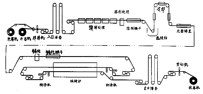 Method for continuous production of hot galvanizing color-painted steel strip