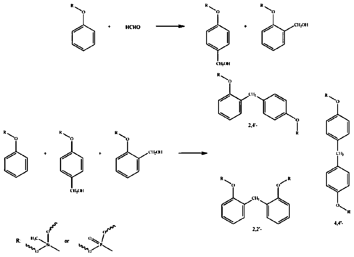 Method for preparing phosphorus-silicon double-modified phenolic resin adhesive