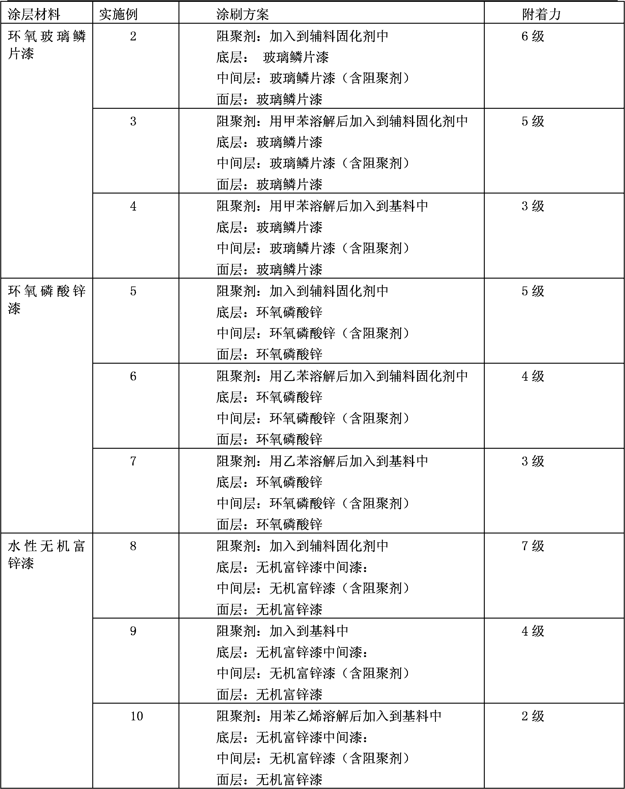 Method for preventing vinyl monomer from being polymerized in storage tank