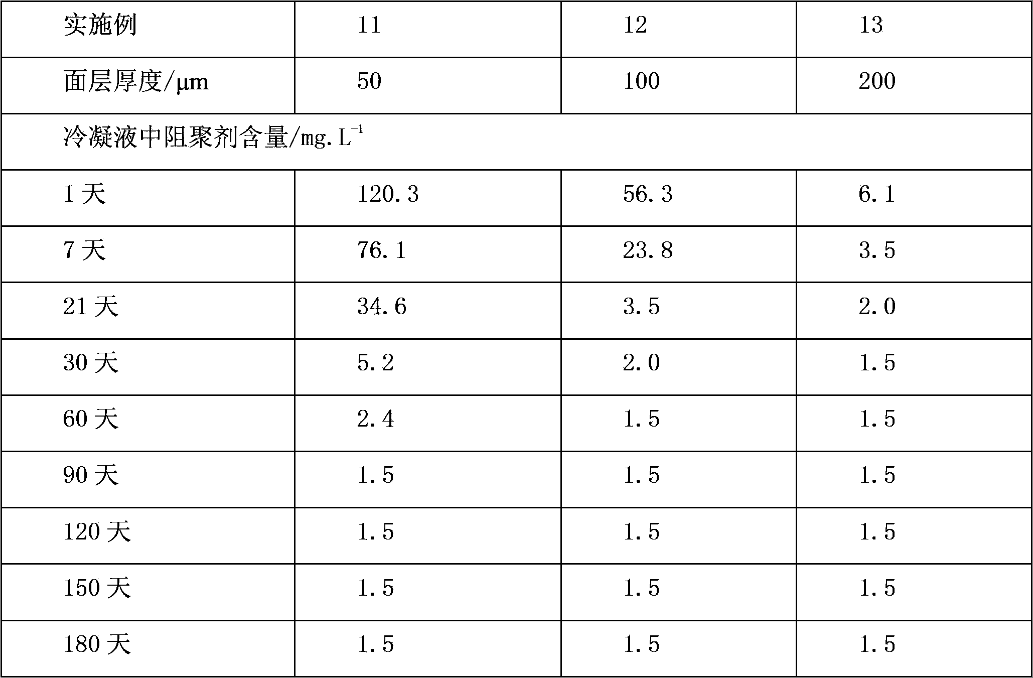 Method for preventing vinyl monomer from being polymerized in storage tank