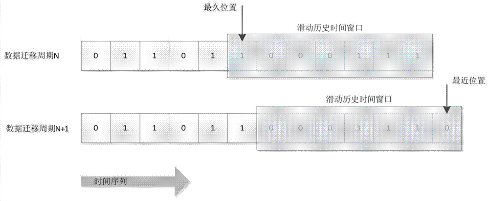 Virtual machine online migration method and system