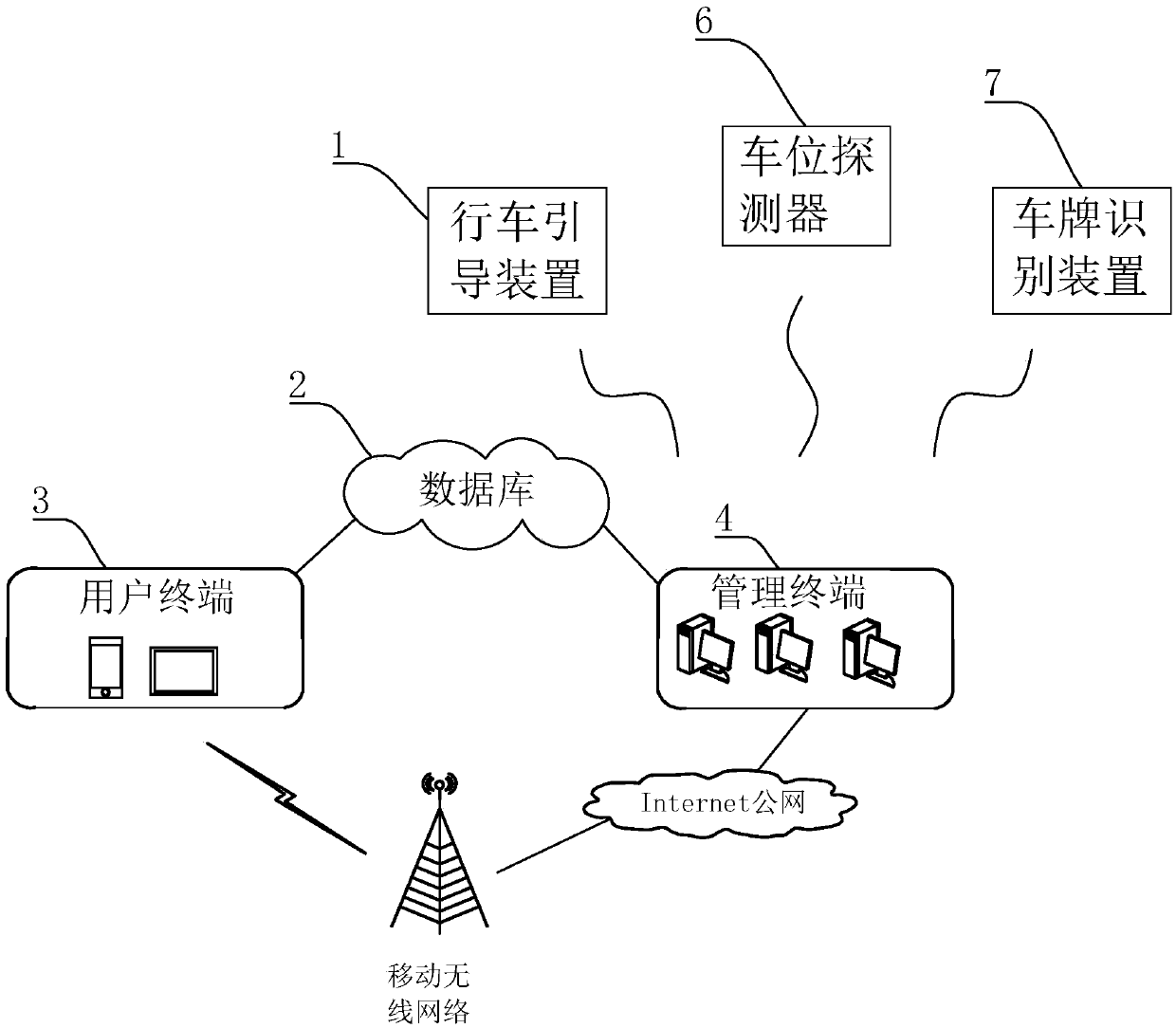 Smart Parking System