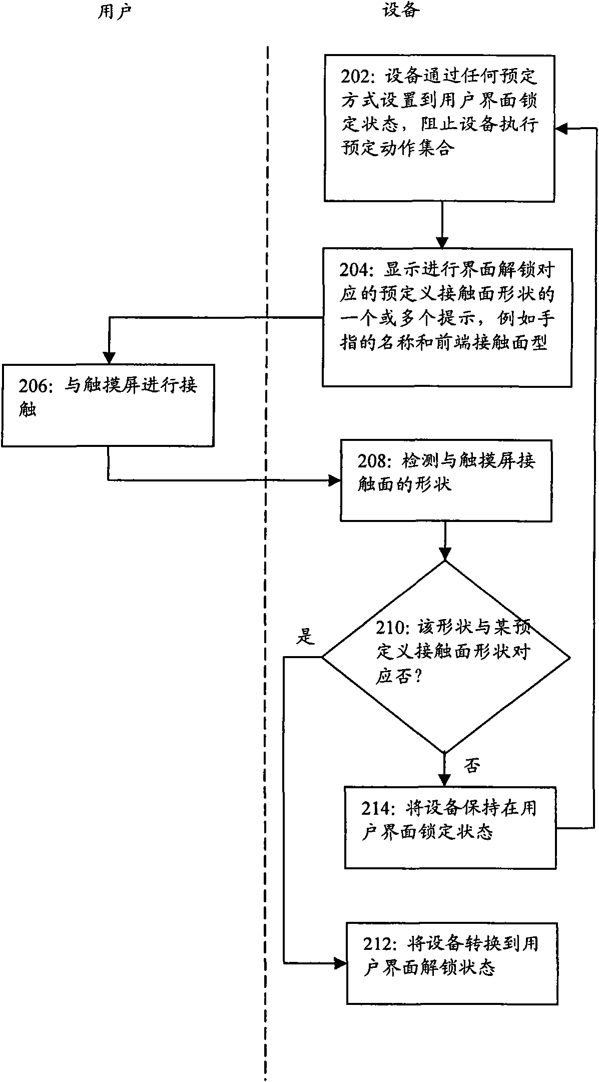 Method and device for identifying unlocking by contact surface type