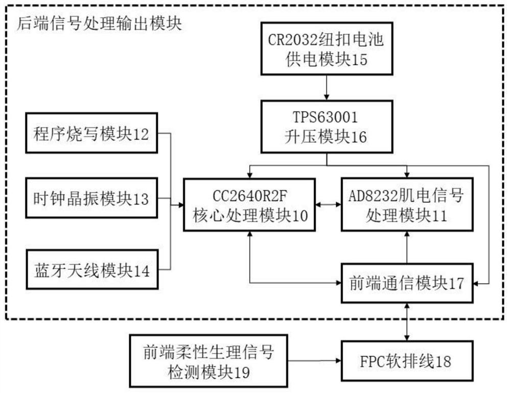 Epidermal attachment type health detection system and preparation method thereof