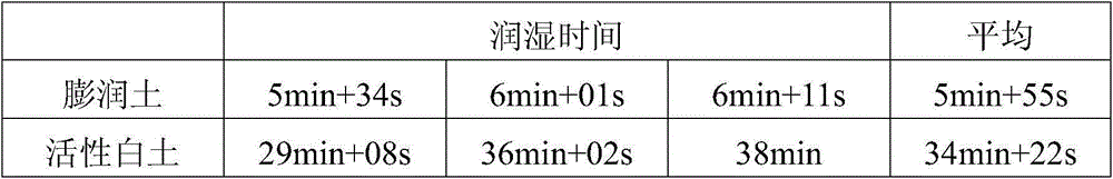 Wettable powder capable of preventing and treating fruit and vegetable brown rot and aphid as well as preparation method thereof