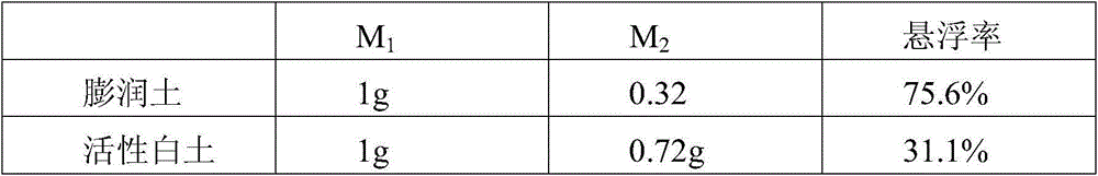 Wettable powder capable of preventing and treating fruit and vegetable brown rot and aphid as well as preparation method thereof