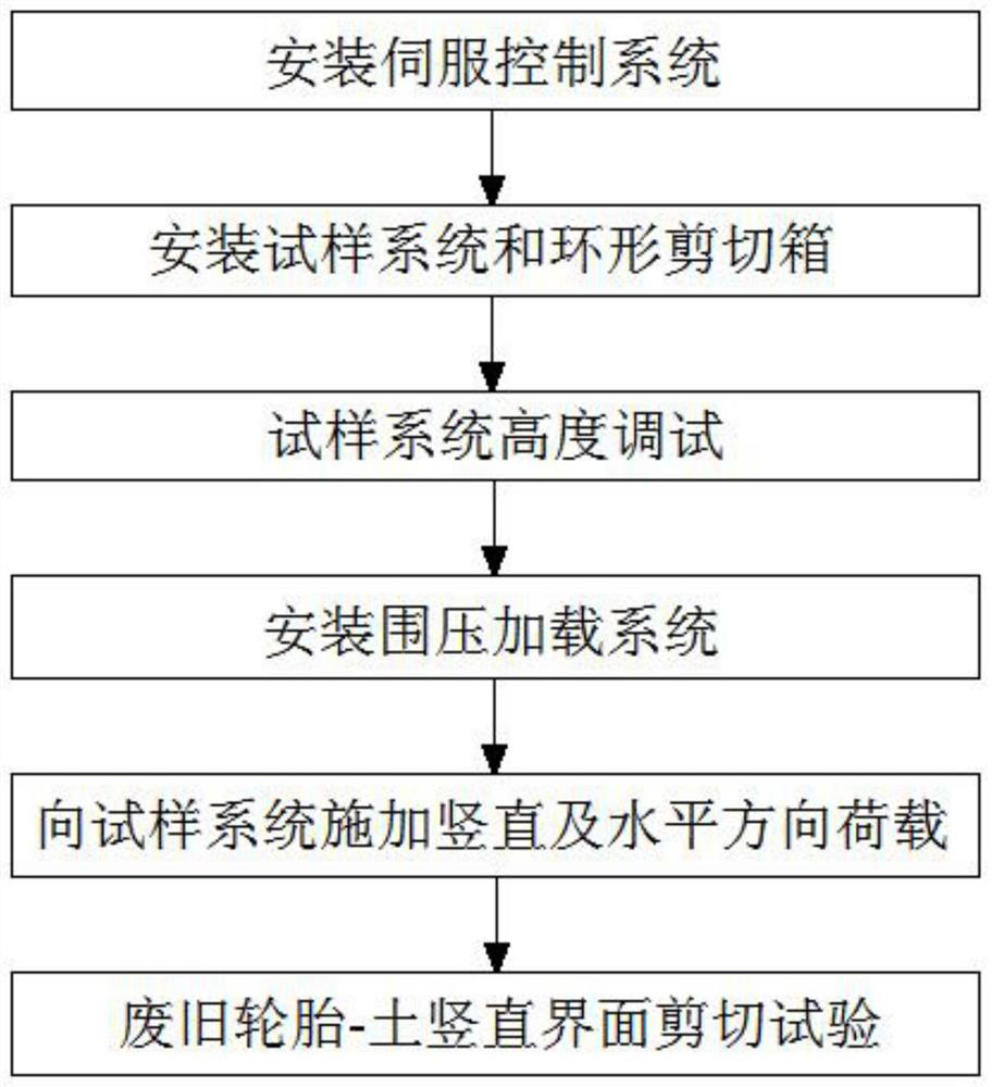 Waste tire-soil vertical interface shear characteristic testing method