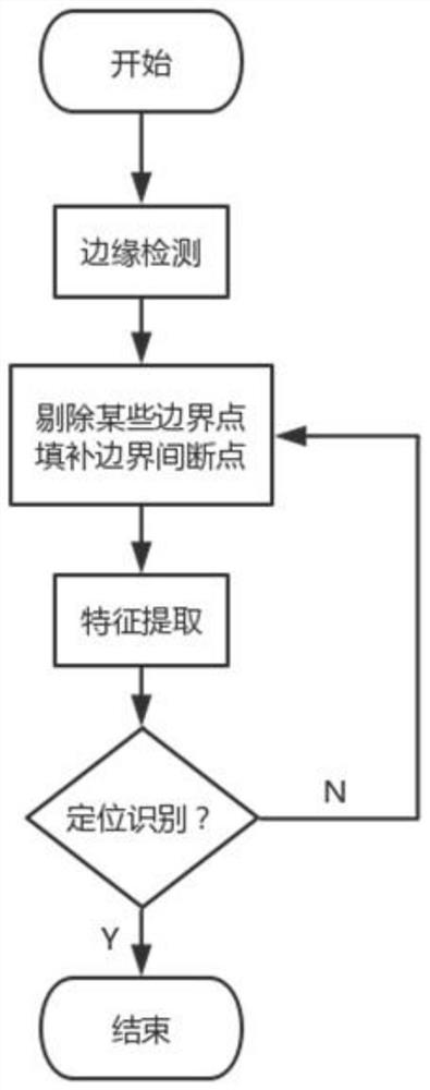 Core drilling sampling data processing method and system