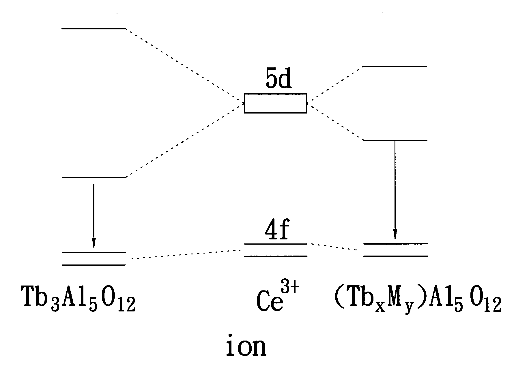 Yellow phosphor material and white light-emitting device using the same