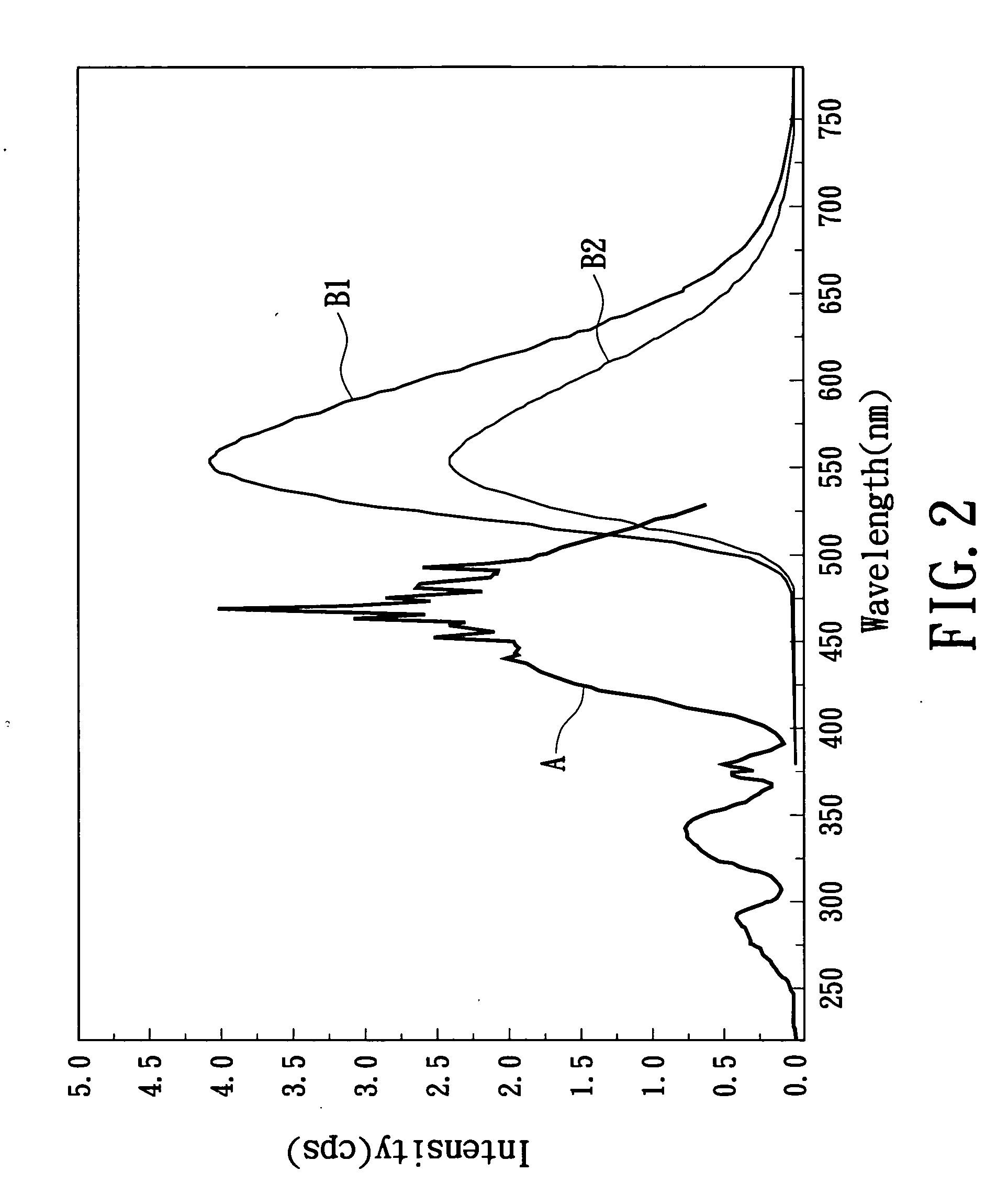 Yellow phosphor material and white light-emitting device using the same